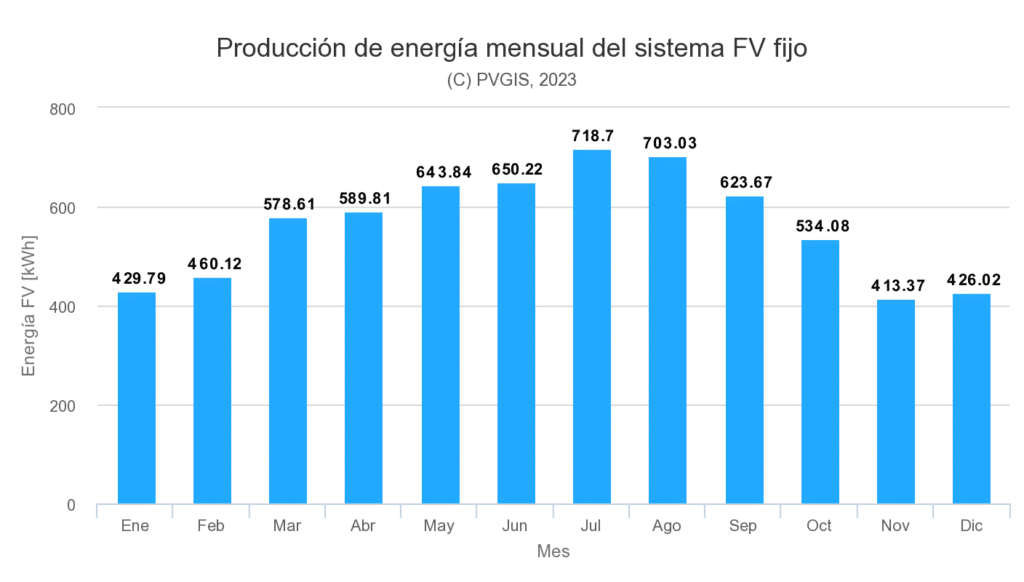 producción de placas solares en guadalajara