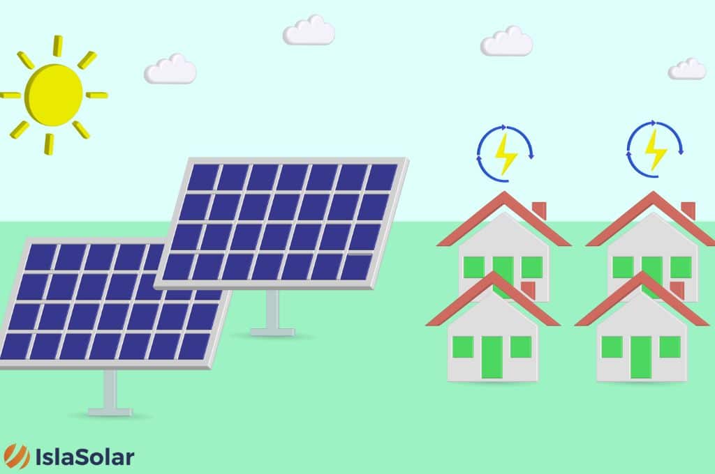 batería placa solar