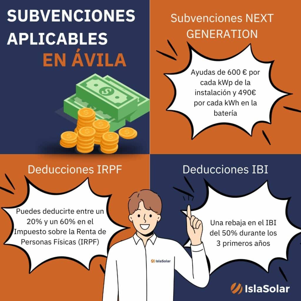 subvenciones de placas solares avila