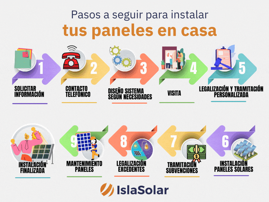 paneles solares en Ávila