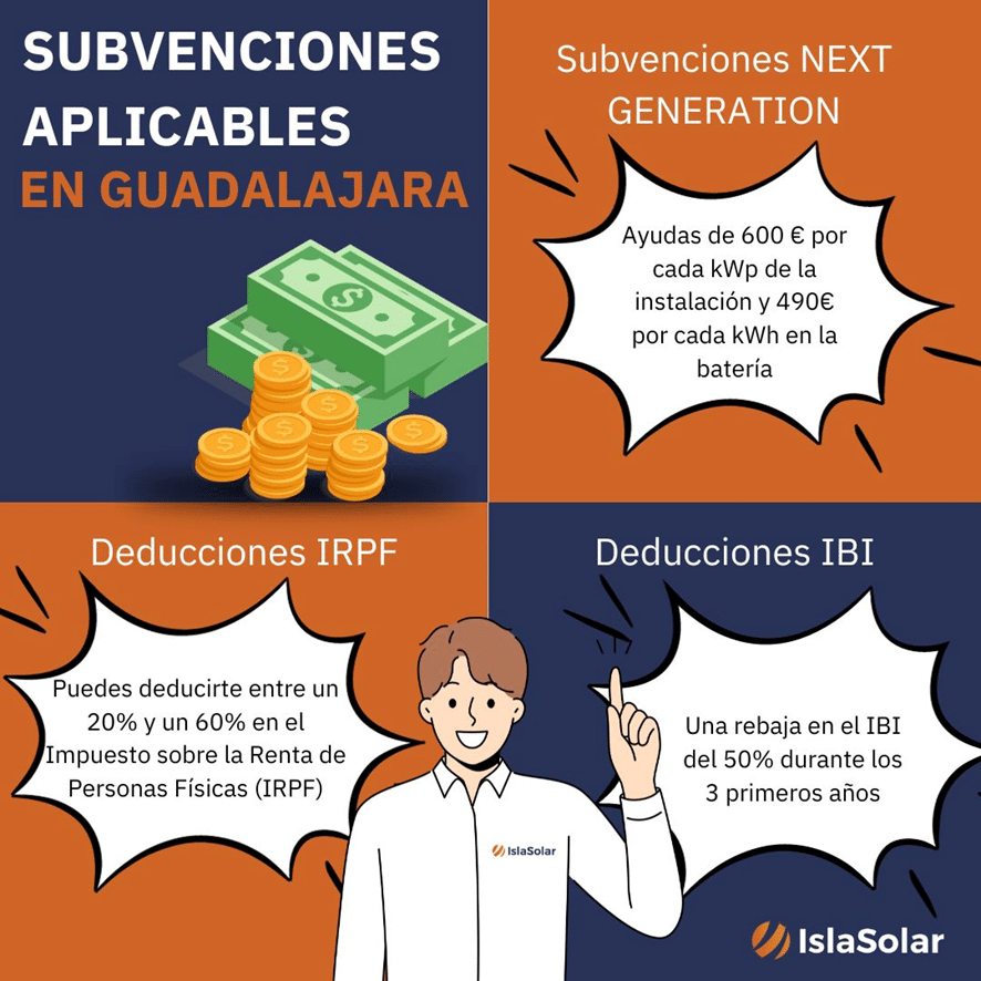 subvenciones por placas solares en guadalajara