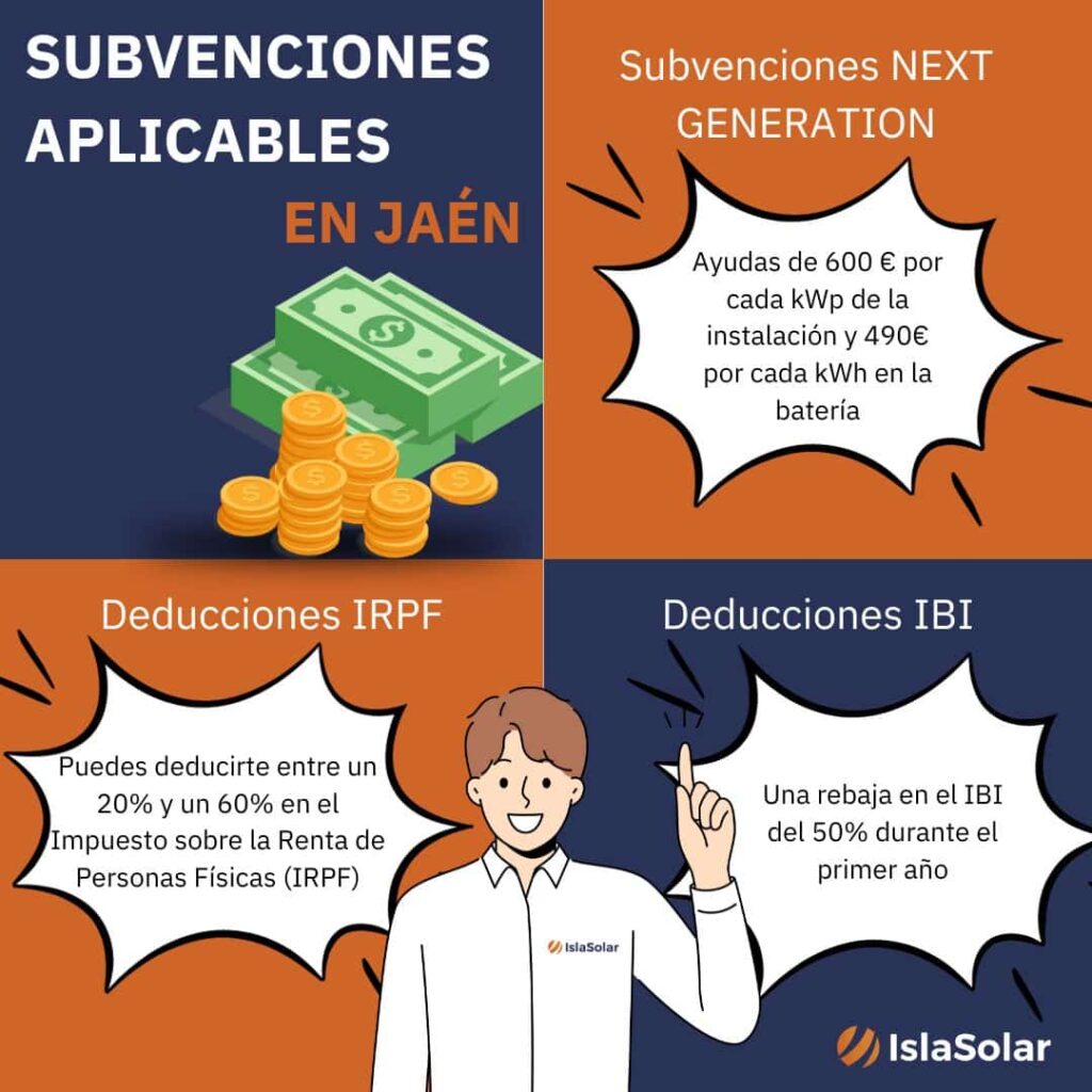 Subvenciones de placas solares en Jaén