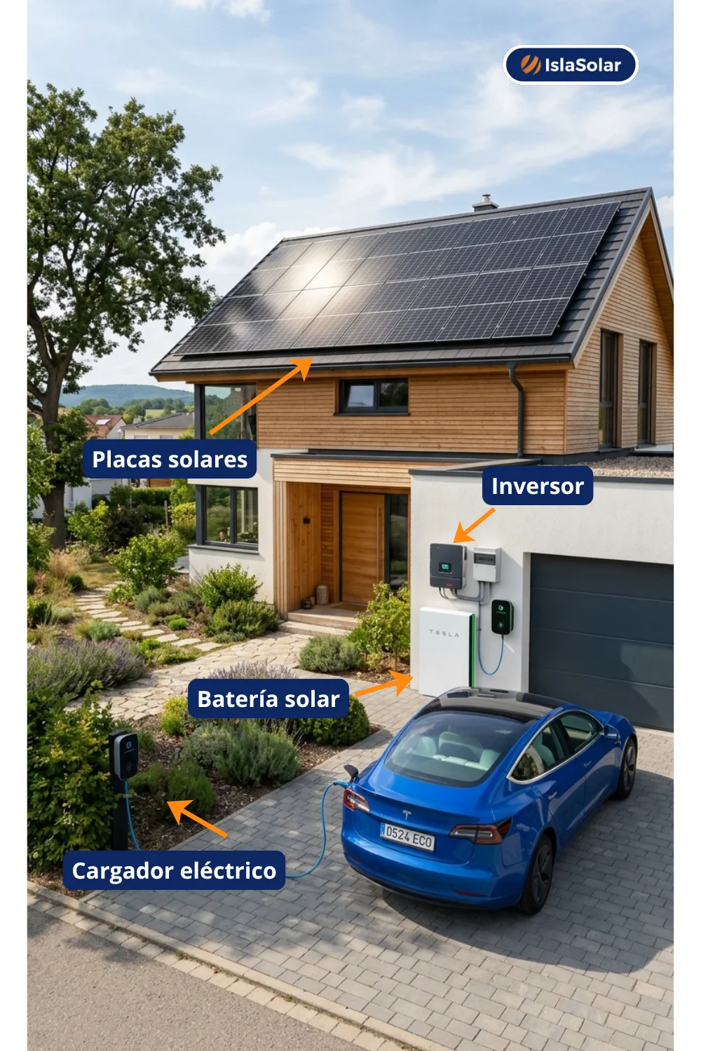 Ejemplo de una vivienda unifamiliar eficiente (400 x 650 px) (1000 x 1500 px)