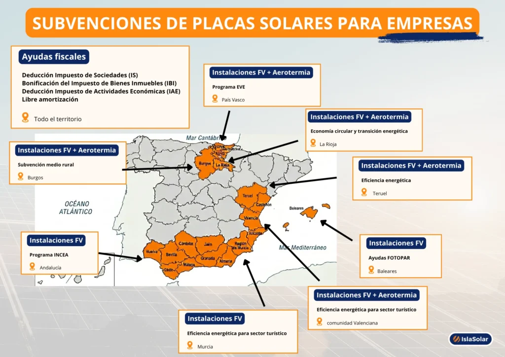 subvenciones de placas solares para empresas